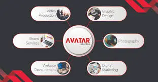 Avatar Studios